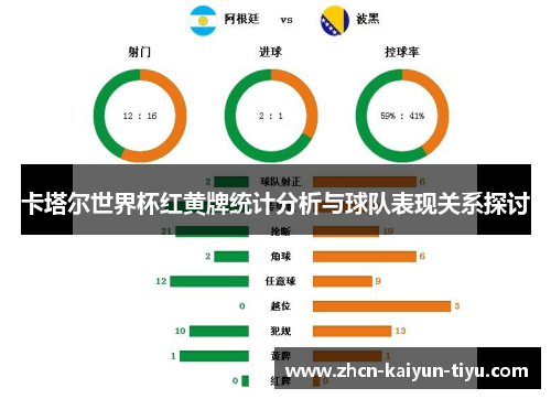 卡塔尔世界杯红黄牌统计分析与球队表现关系探讨