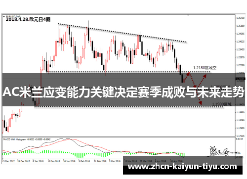 AC米兰应变能力关键决定赛季成败与未来走势