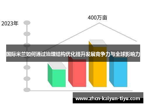 国际米兰如何通过治理结构优化提升发展竞争力与全球影响力
