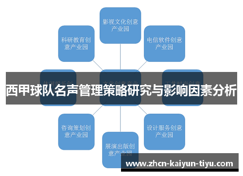 西甲球队名声管理策略研究与影响因素分析