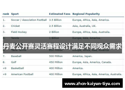 丹麦公开赛灵活赛程设计满足不同观众需求