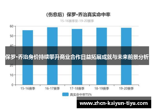 保罗·乔治身价持续攀升商业合作日益拓展成就与未来前景分析