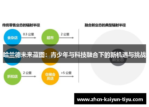 哈兰德未来蓝图：青少年与科技融合下的新机遇与挑战