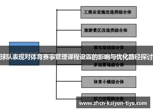 球队表现对体育赛事管理课程设置的影响与优化路径探讨