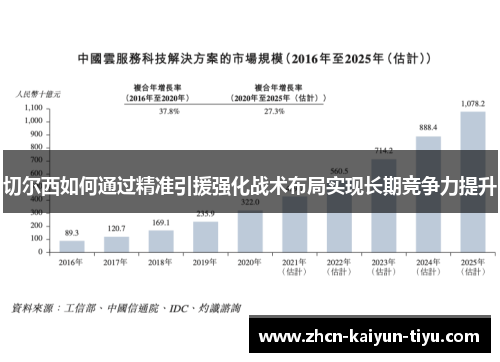 切尔西如何通过精准引援强化战术布局实现长期竞争力提升