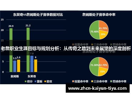 老詹职业生涯目标与规划分析：从传奇之路到未来展望的深度剖析