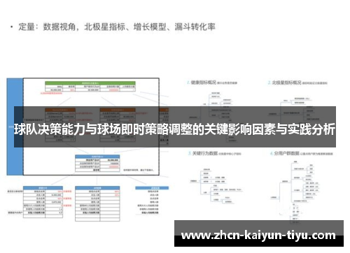 球队决策能力与球场即时策略调整的关键影响因素与实践分析