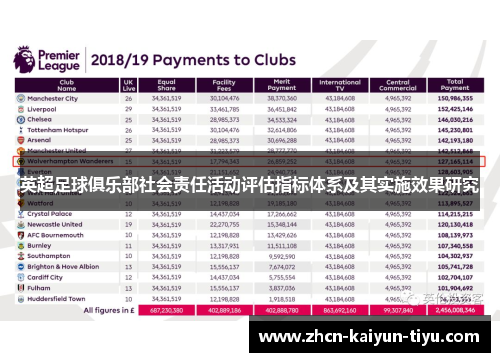 英超足球俱乐部社会责任活动评估指标体系及其实施效果研究