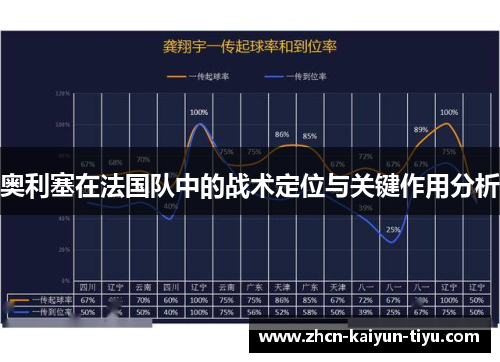 奥利塞在法国队中的战术定位与关键作用分析