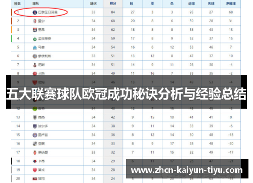 五大联赛球队欧冠成功秘诀分析与经验总结