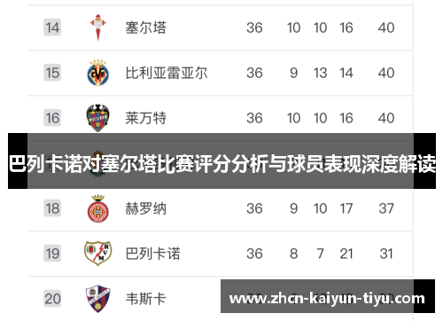 巴列卡诺对塞尔塔比赛评分分析与球员表现深度解读
