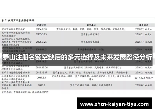 泰山注册名额空缺后的多元选择及未来发展路径分析