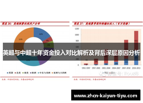 英超与中超十年资金投入对比解析及背后深层原因分析