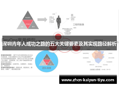 深圳青年人成功之路的五大关键要素及其实现路径解析