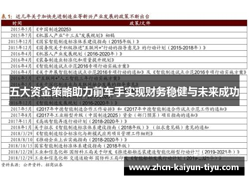五大资金策略助力前车手实现财务稳健与未来成功