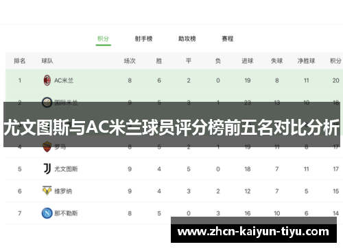 尤文图斯与AC米兰球员评分榜前五名对比分析