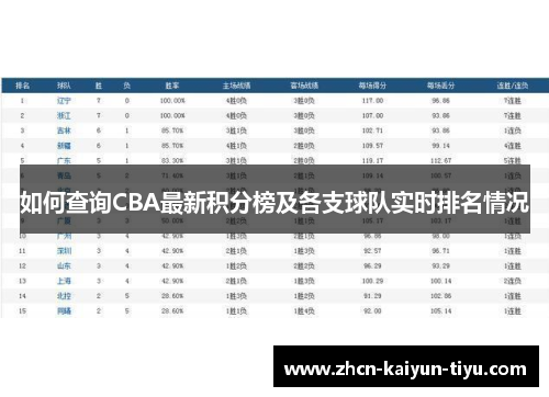 如何查询CBA最新积分榜及各支球队实时排名情况