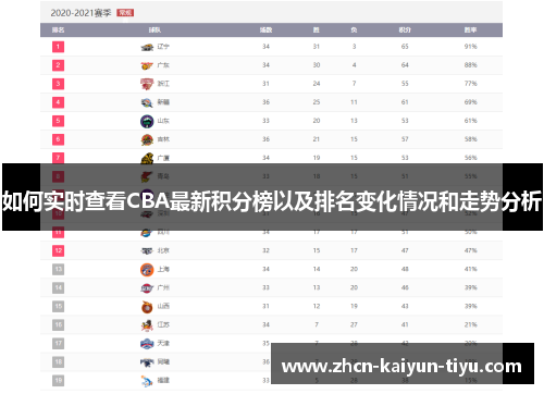 如何实时查看CBA最新积分榜以及排名变化情况和走势分析