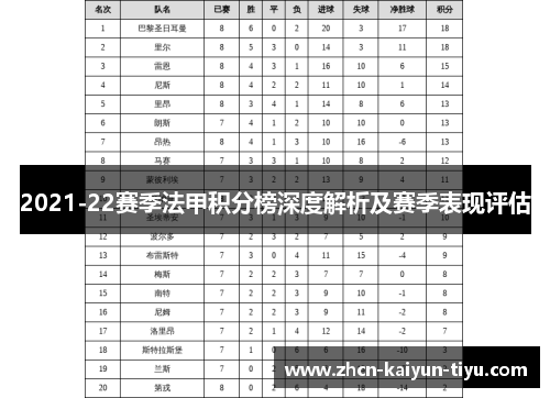 2021-22赛季法甲积分榜深度解析及赛季表现评估