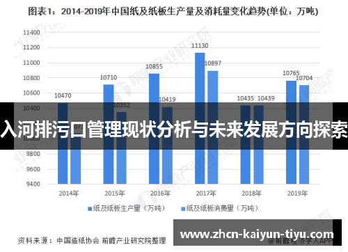 入河排污口管理现状分析与未来发展方向探索
