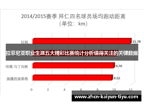 拉菲尼亚职业生涯五大精彩比赛统计分析值得关注的关键数据